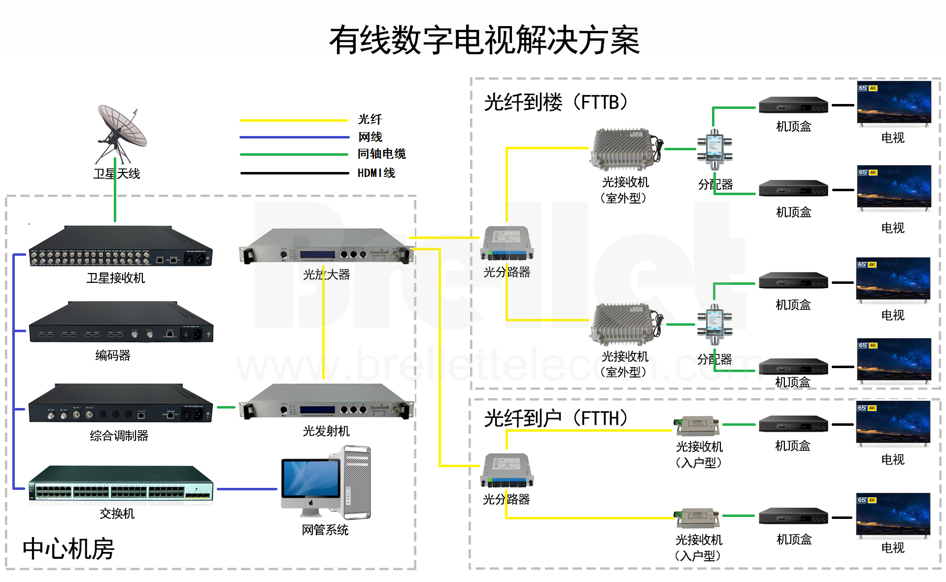 有线数字电视解决方案