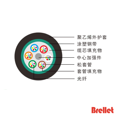 松套管层绞式轻铠装（钢铠）光缆（GYTS）