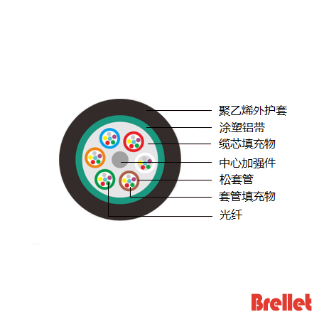 松套管层绞式轻铠装光缆（GYTA）