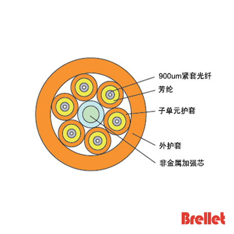 BL-IC-B 室内分支光缆