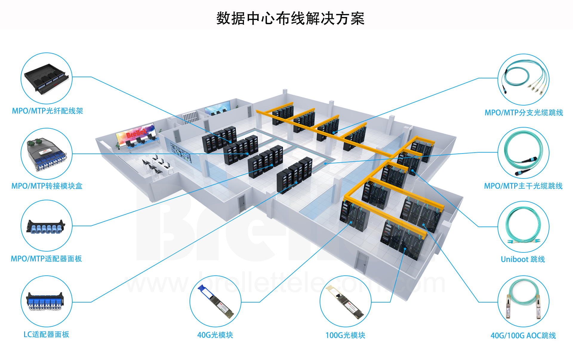 数据中心高密度布线解决方案