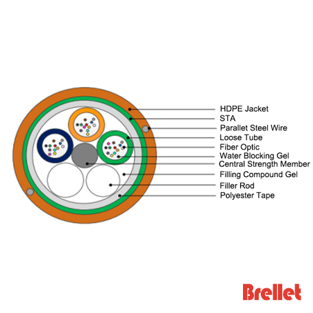 Stranded Loose Tube Armored Cable (GYTSW)