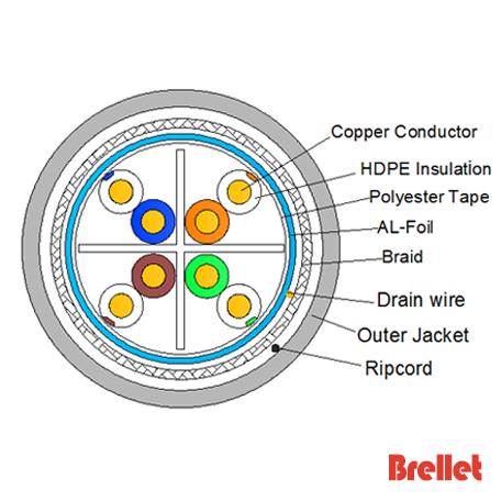 CAT6 S/FTP 23AWG PVC Network Cable
